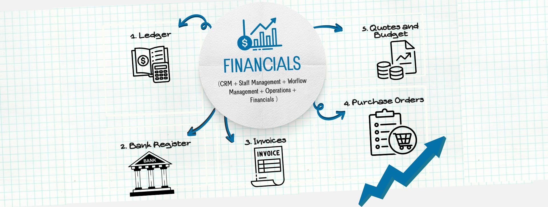 financial