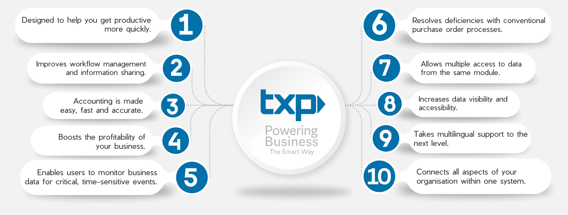 Why TXP